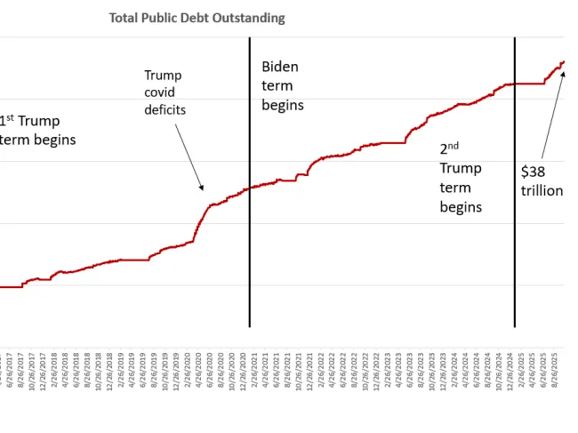 debt